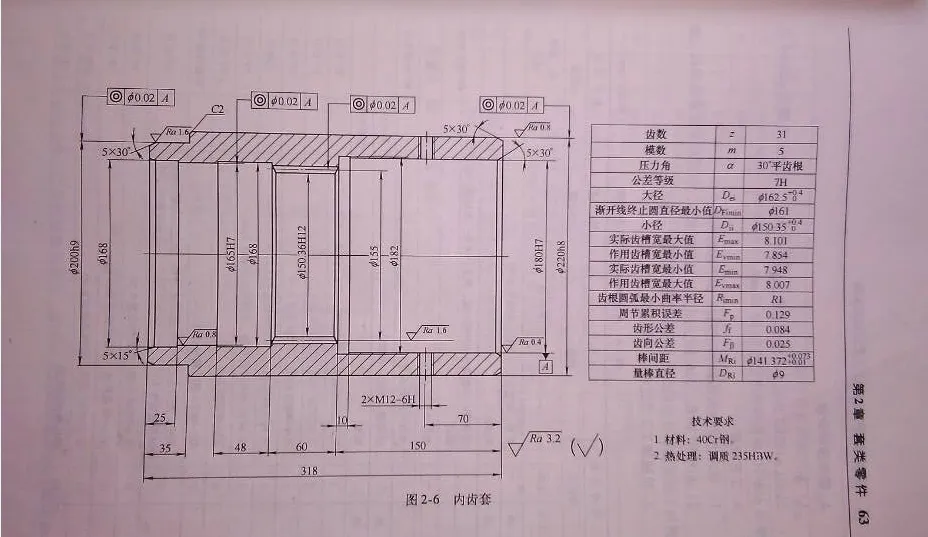 Z1667-内齿套加工工艺及夹具设计