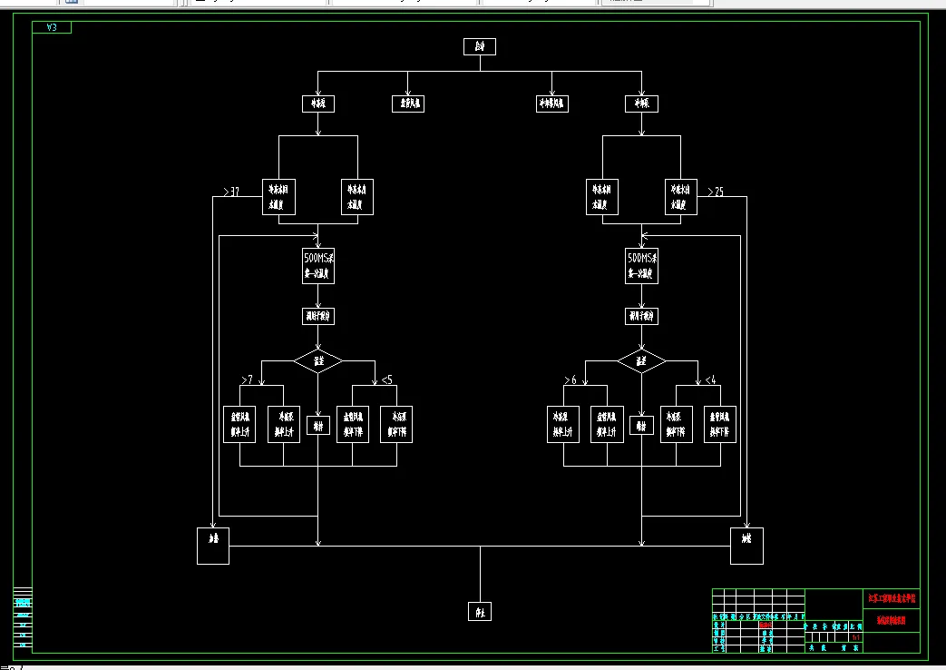 系统程序流程图