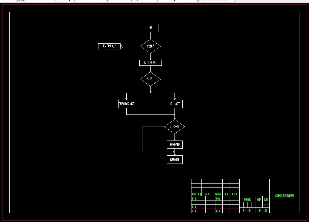A386-防抱死制动系统轮速信号采集处理系统的设计