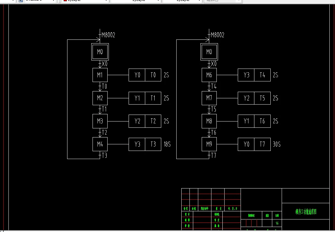 顺序工功能流程图