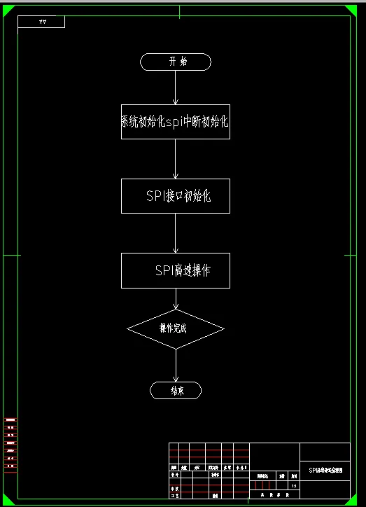A392-基于单片机的土壤温湿度控制系统