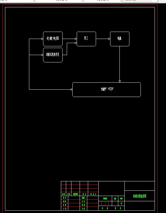 控制过程流程图