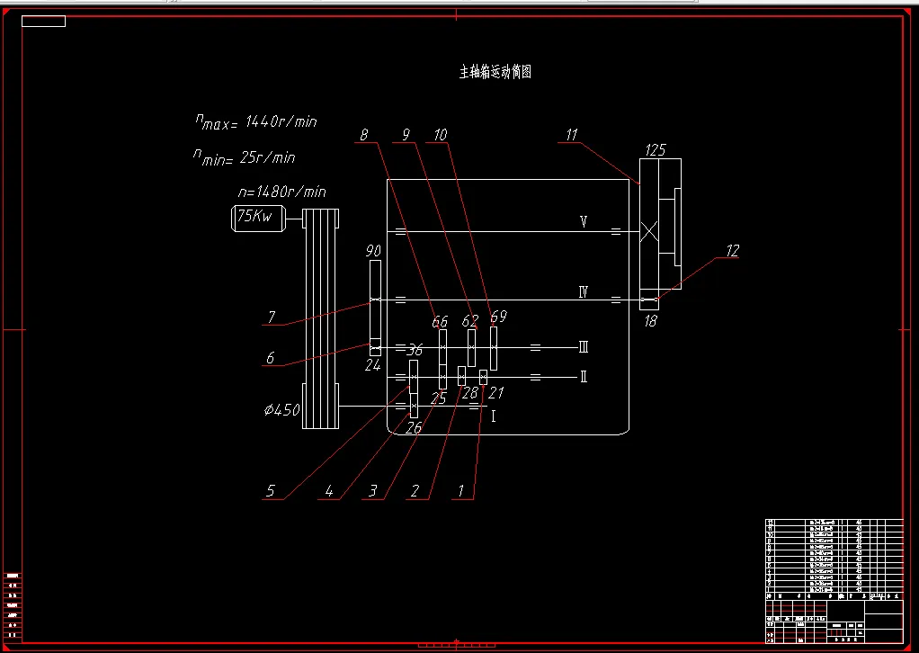 A468-皮带轮V型槽加工专用车床主传动系统设计
