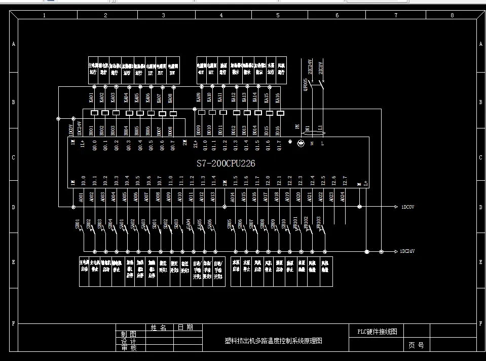 A599-塑料挤出机的多路温度控制系统设计