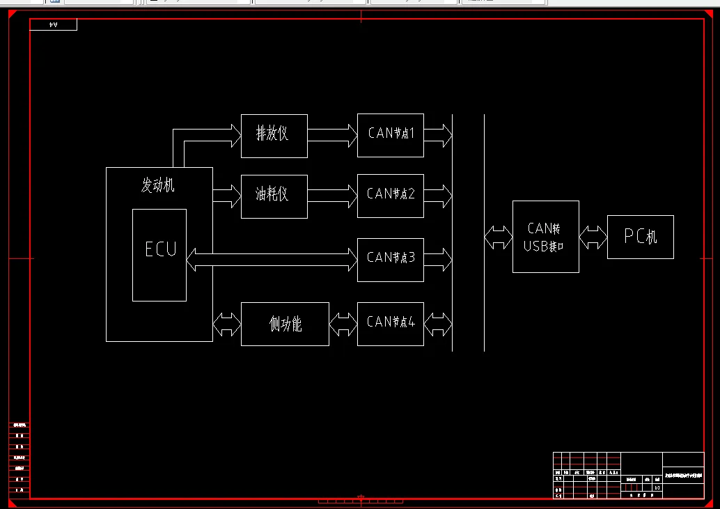 发动机管理系统标定平台硬件简图