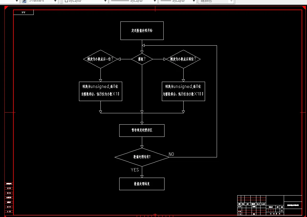 发送线程数据处理流程图