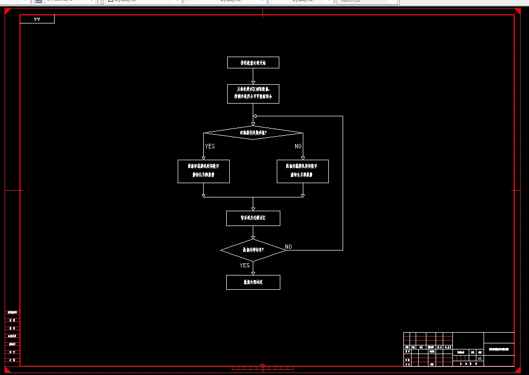接收线程数据处理流程图