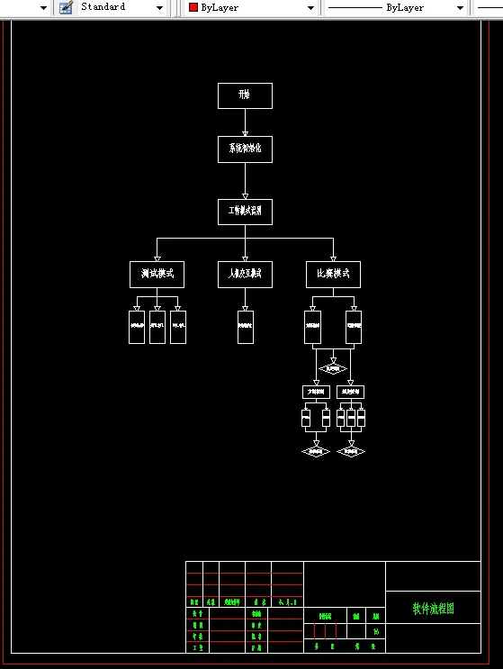 A684-基础道路自识别的智能汽车控制系统