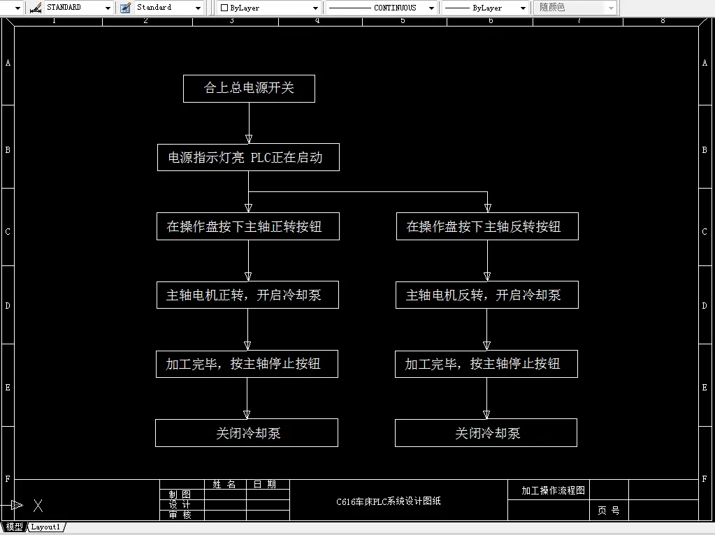 加工操作流程图
