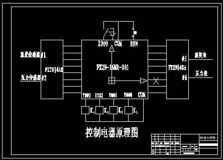 B024-CA-20型地下矿山自卸汽车电气系统的设计及两参量PLC控制设计