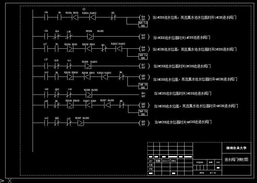 进水阀门梯形图