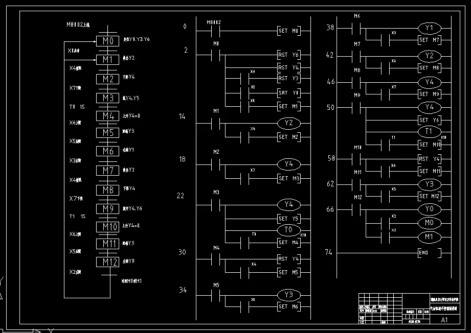 气动机械手控制梯形图