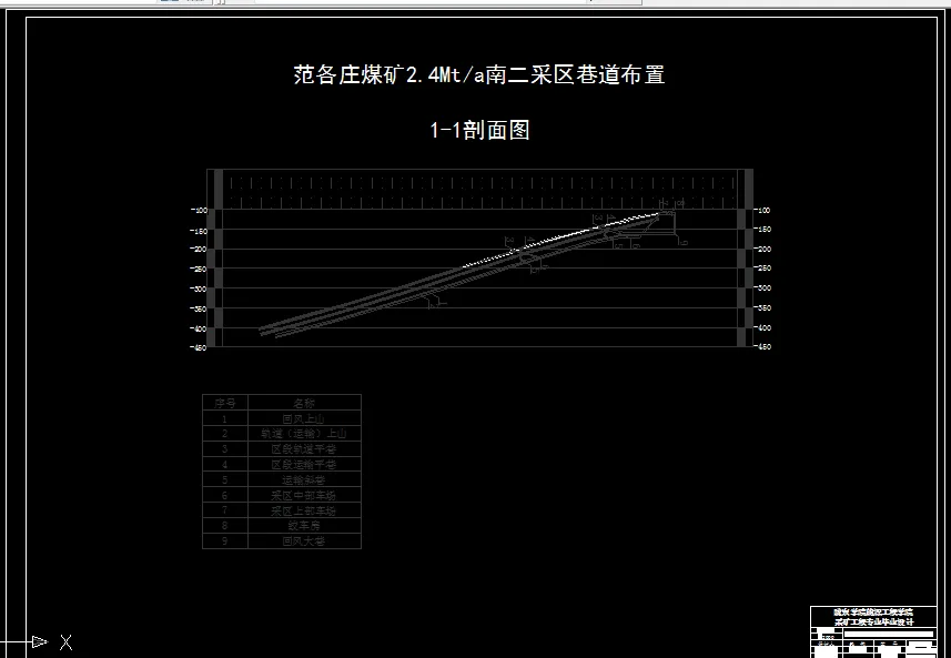 巷道布置剖面图