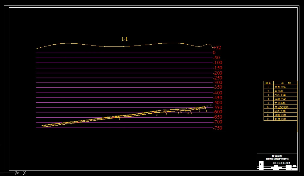巷道布置剖面图