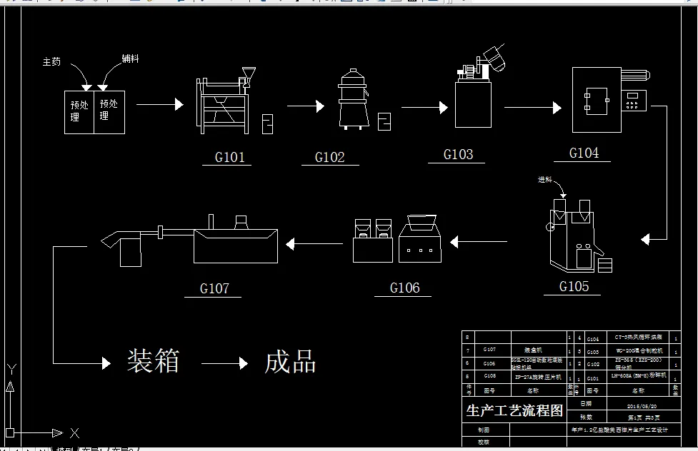 B756-盐酸美西律片车间工艺设计