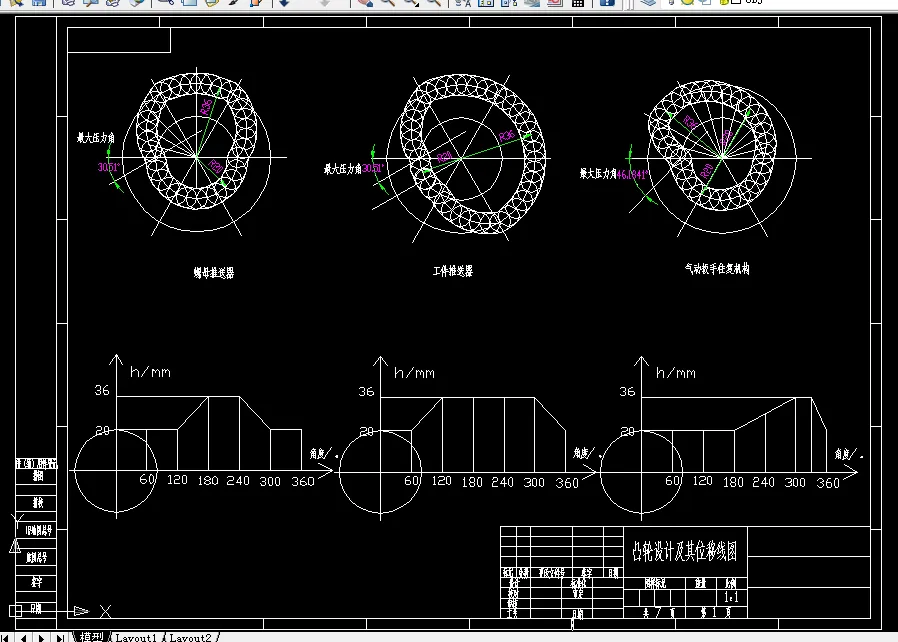 凸轮设计及其位移线图