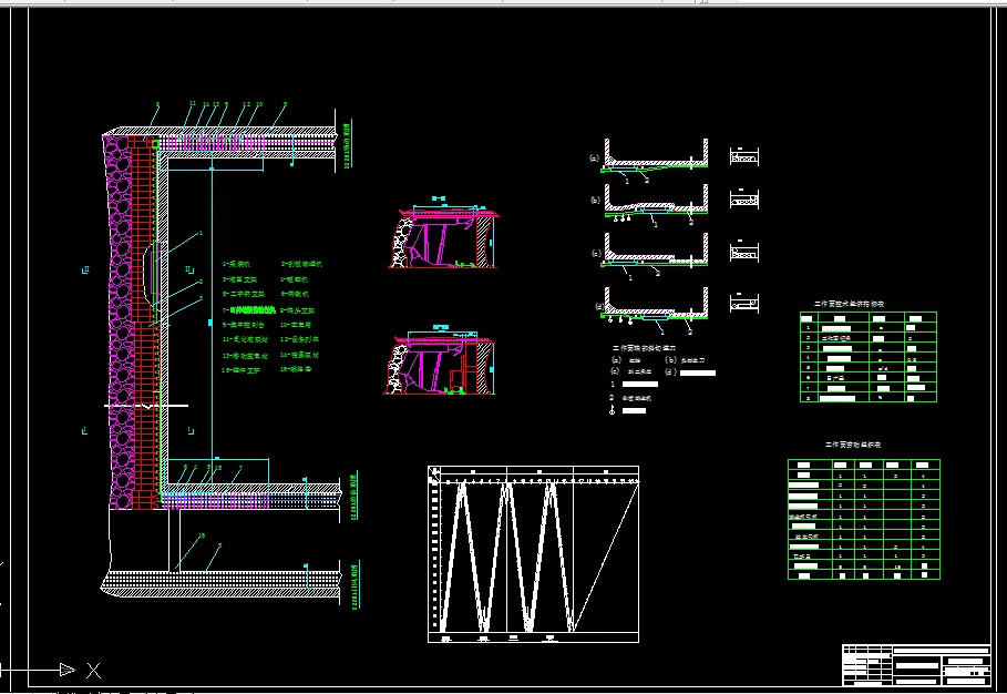 3、回采工作面工艺详图