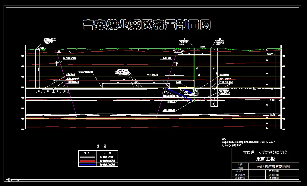 采区布置剖面图