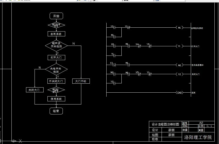 设计流程图及梯形图