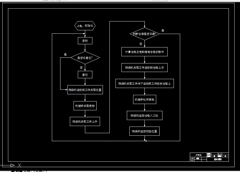 C010-柔性制造系统码垛机单元的设计与仿真