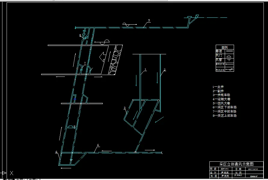 立体通风示意图