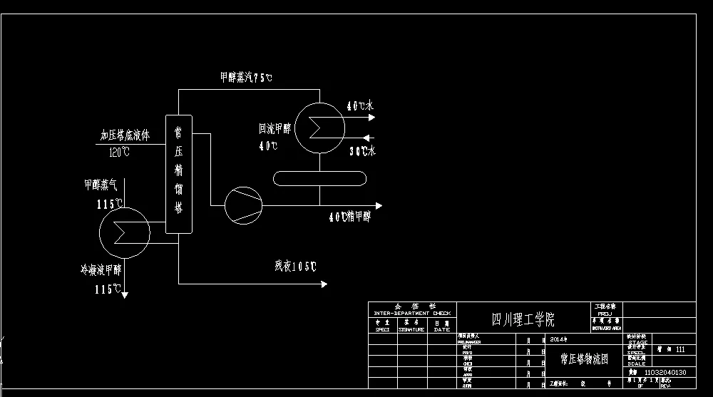 C380-年产5万吨甲醇合成工艺设计