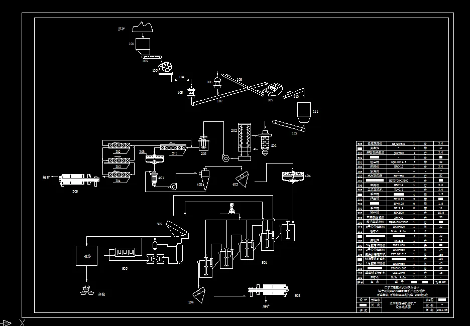 设备工艺流程图