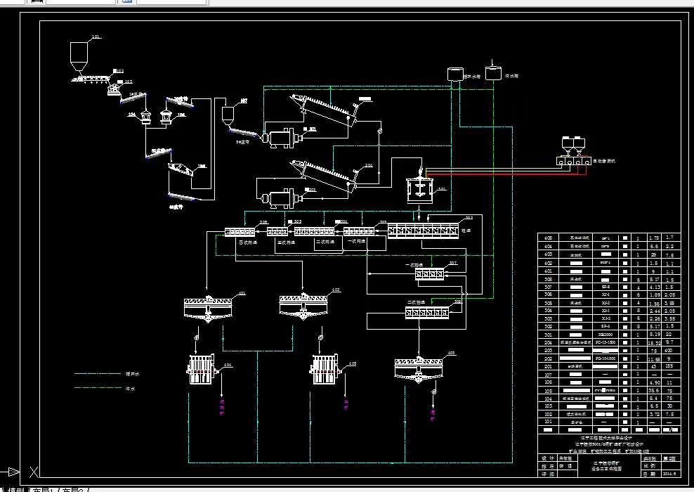 设备工艺流程图