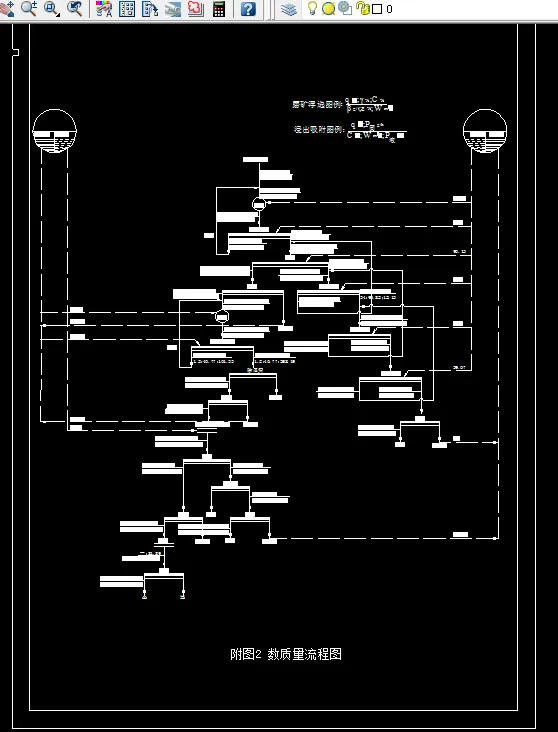数质量工艺流程图