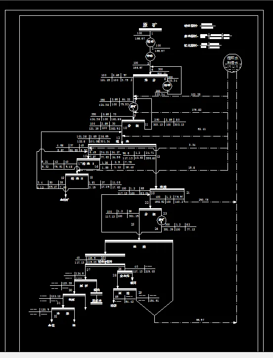 数质量工艺流程图