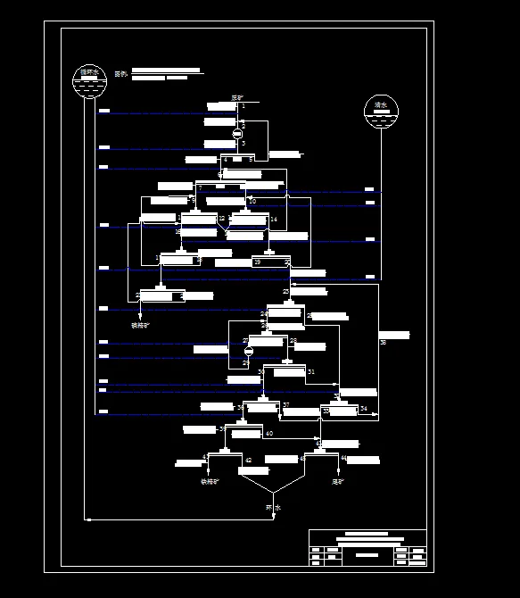 数质量工艺流程图