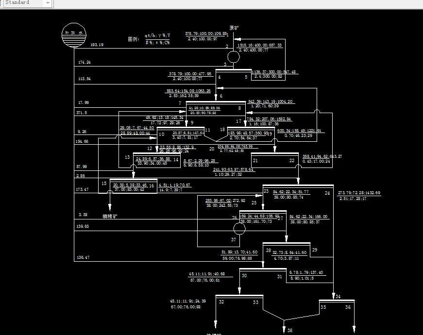 数质量工艺流程图