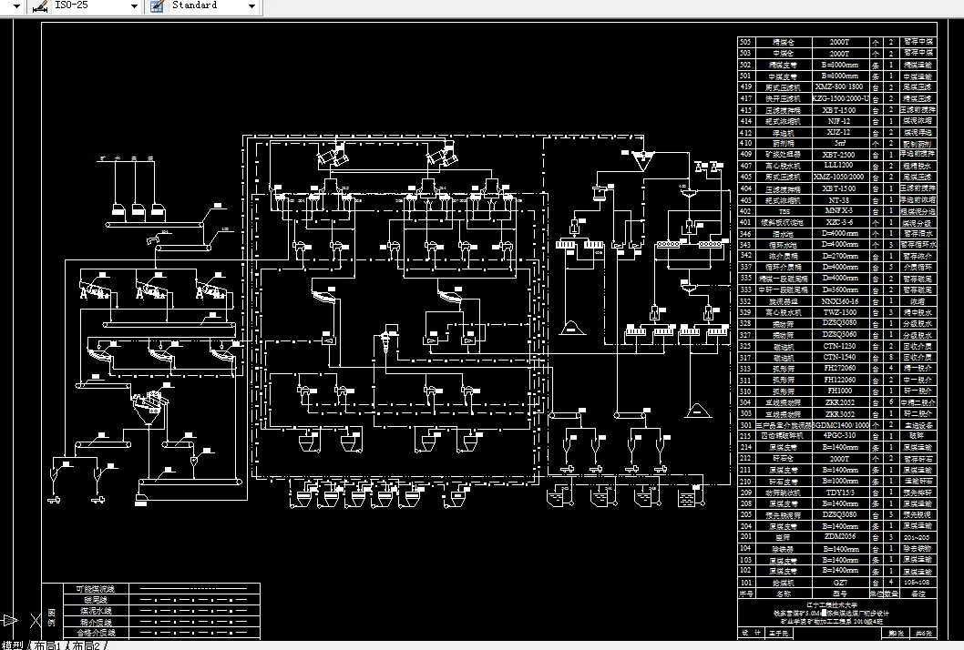 设备工艺流程图