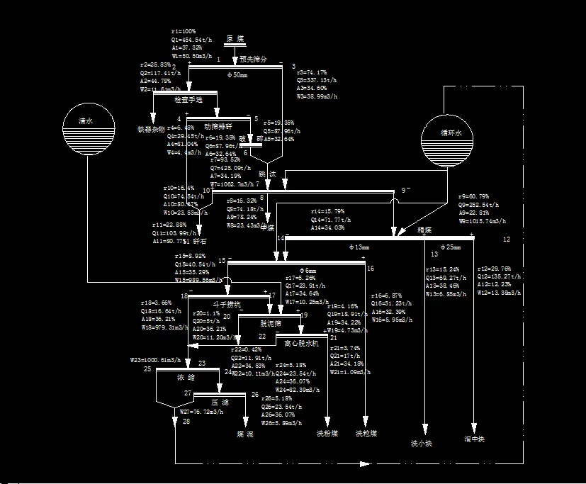 数质量工艺流程图