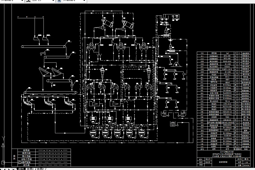 设备工艺流程图