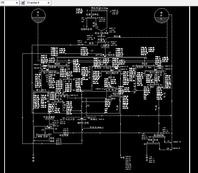 数质量工艺流程图
