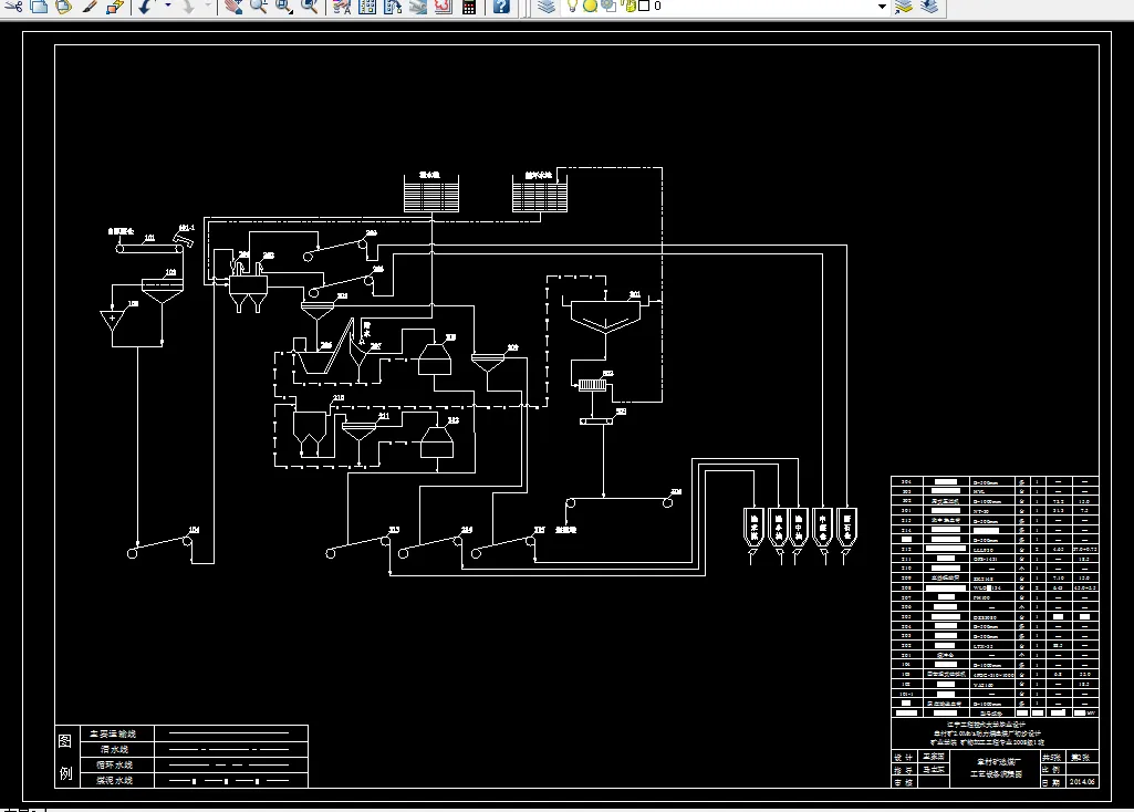 设备工艺流程图