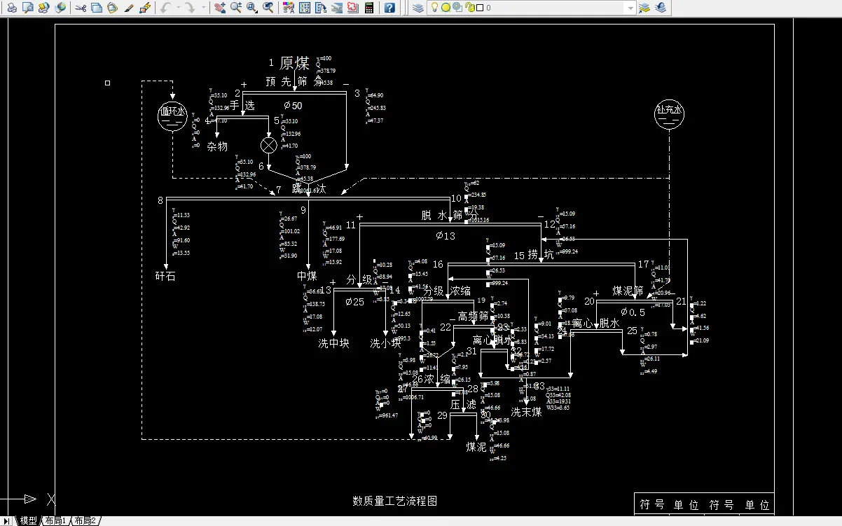 数质量工艺流程图