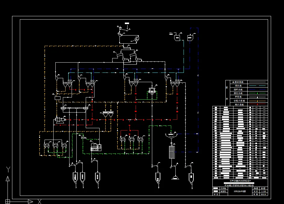 设备工艺流程图