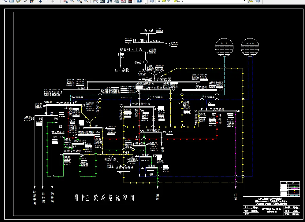 数质量工艺流程图
