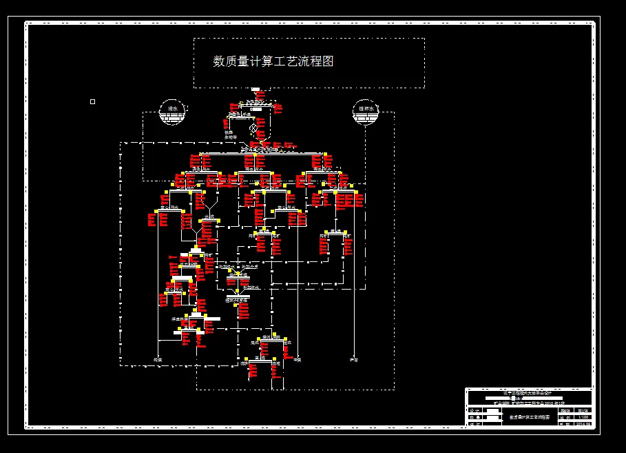 数质量工艺流程图