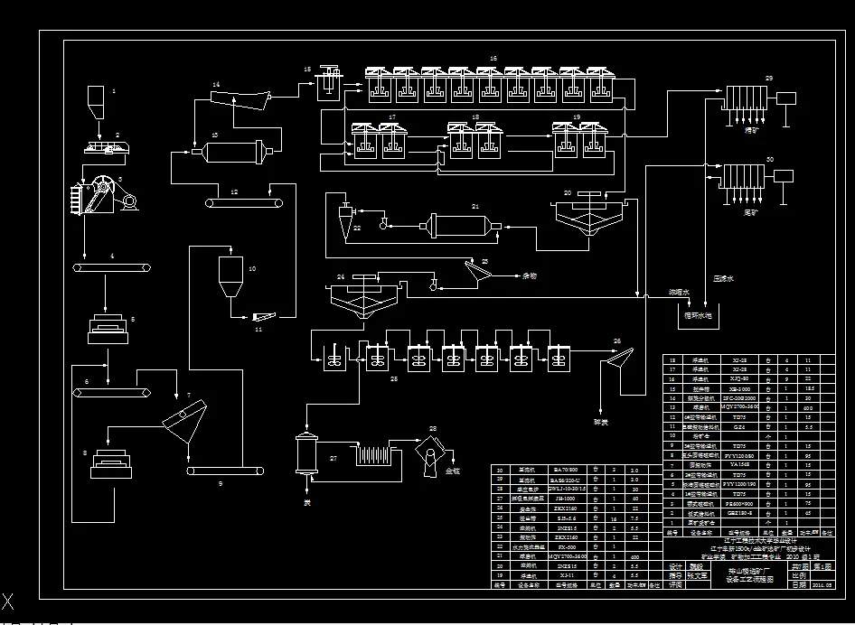 设备工艺流程图