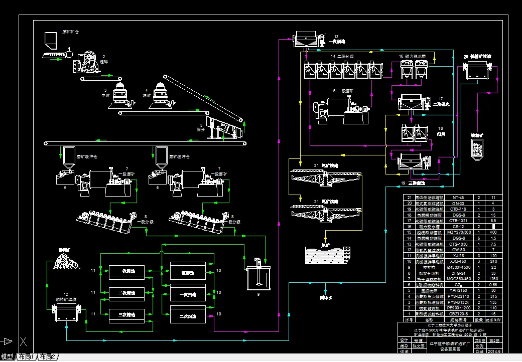 设备工艺流程图