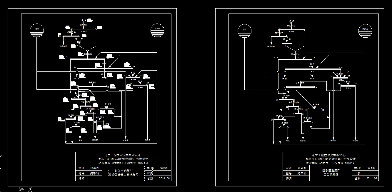 数质量工艺流程图