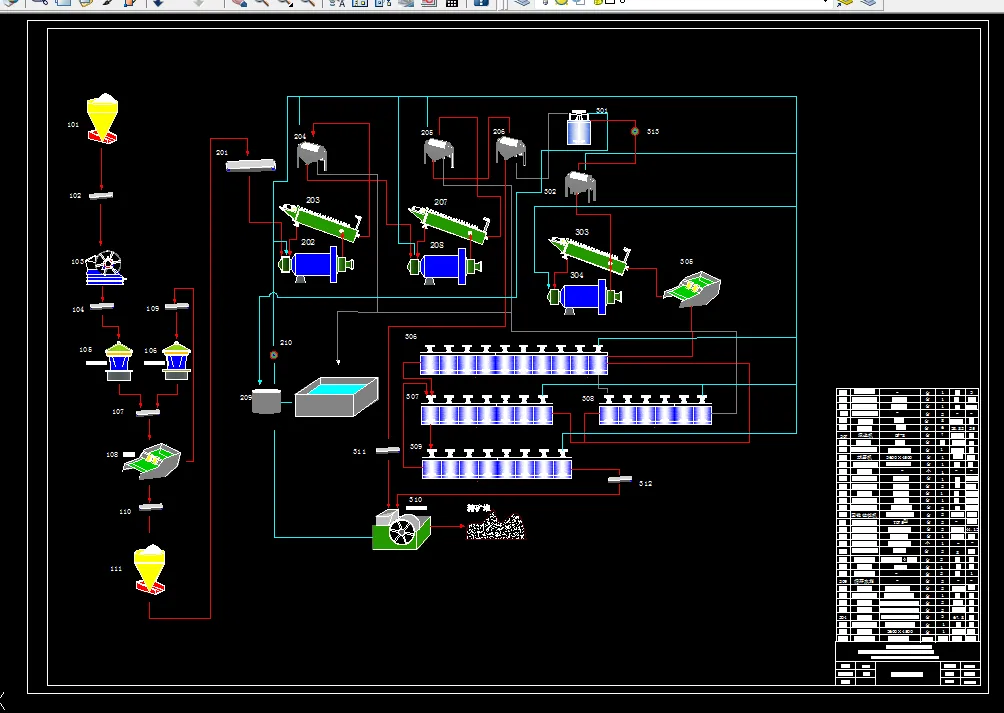 设备工艺流程图