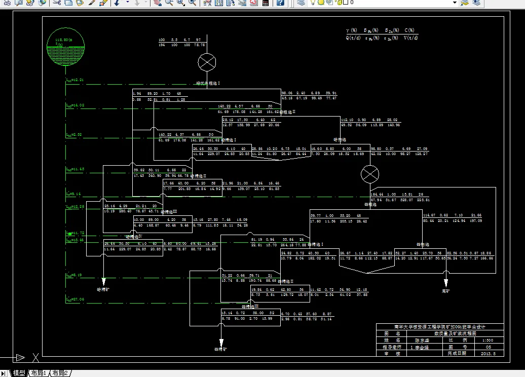 数质量工艺流程图