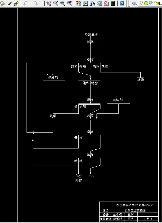 原则工艺流程A3
