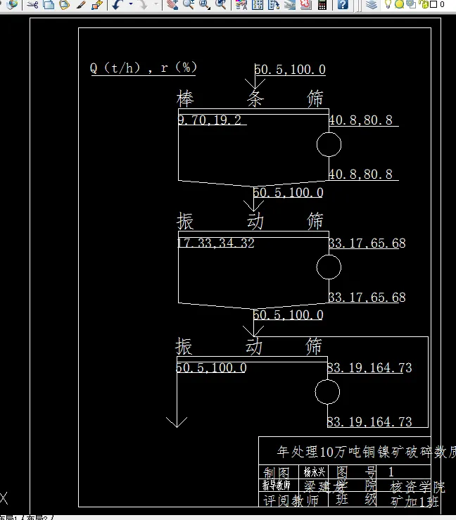 数质量工艺流程图
