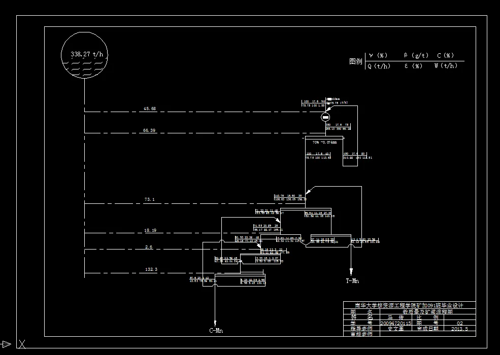 数质量工艺流程图