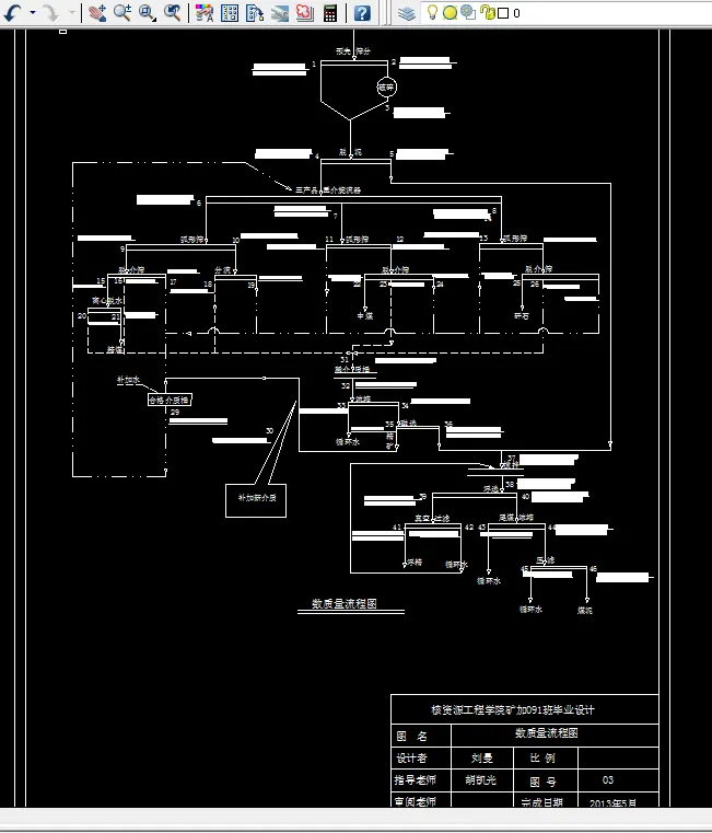 数质量工艺流程图